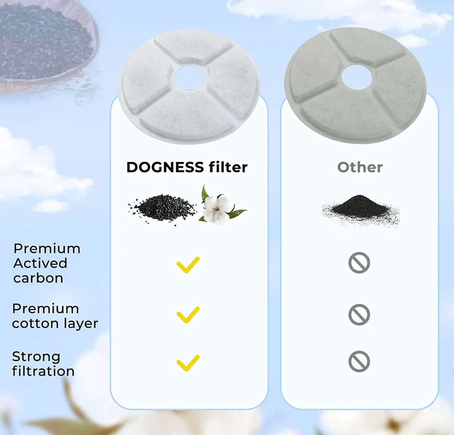 Dogness Water Fountain Filters 3pk D08